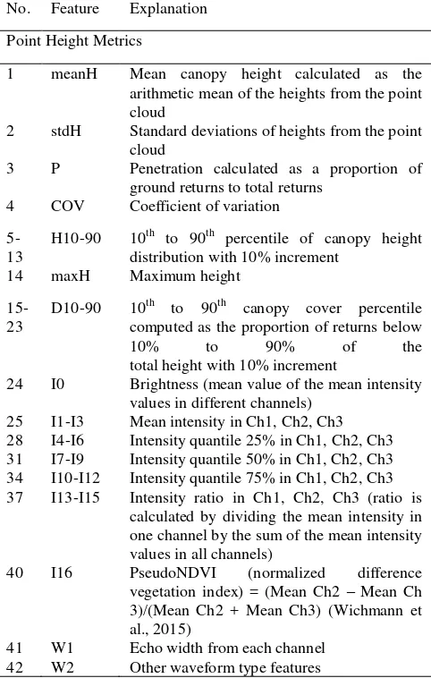 Table 6. Point height and intensity metrics usable for forest attribute derivation. 