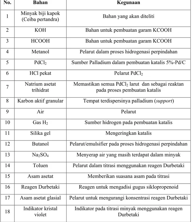 Tabel 3.1 Bahan penelitian dan kegunaannya 