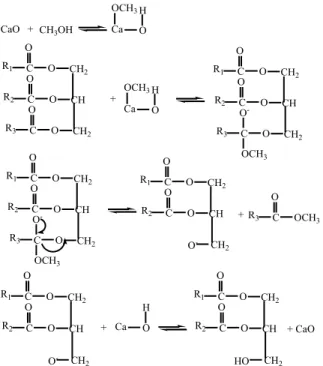 Gambar 1. Mekanisme  reaksi  pembentukan  1  mol  metil 