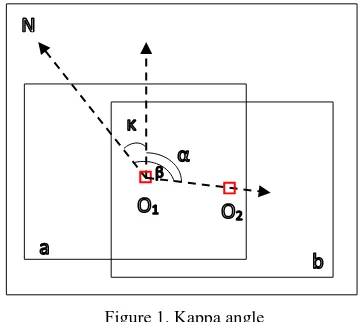 Figure 1. Kappa angle 