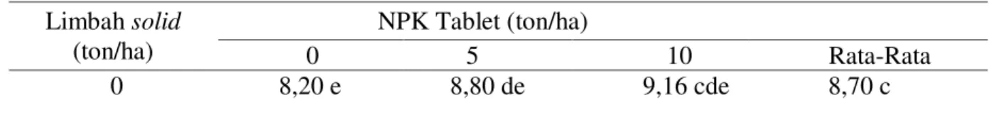 Tabel 1. Pertambahan tinggi tanaman kelapa sawit  dengan pemberian   limbah   solid dan NPK  tablet (cm)  Limbah solid  (ton/ha)  NPK Tablet (ton/ha)              0          5                                     10                    Rata-Rata   0  8,20 e 