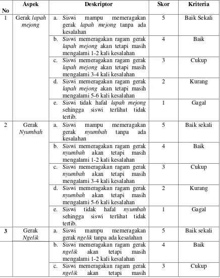 Tabel 3.1 Lembar pengamatan aktivitas siswi pada setiap pertemuan 