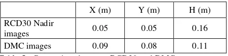 Table 4. Positional accuracy. 