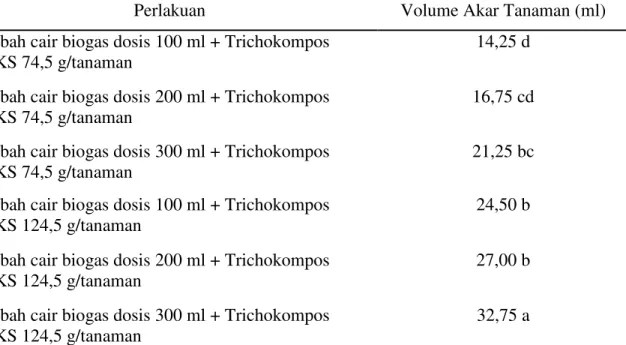 Tabel 5.  Volume akar tanaman bibit tanama kelapa sawit varietas Tenera   (D x P) Marihat  umur 3 bulan sampai 6 bulan pada perlakuan kombinasi pupuk limbah cair biogas  dengan Trichokompos TKKS