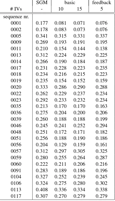 Table 8. Outlier ratios for select sequences of the KITTI raw datarecordings. The sequences used are 2011_09_26_drive_xyzw,with the sequence number xyzw given above