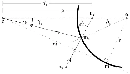 Figure 1. Geometry of the image formation using catadioptricspherical camera, with focus on the plane of reﬂection