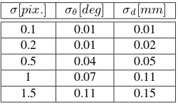 Table 4. Parameter accuracy measures as a function of the noiselevel, using two circles arrangement (Fig
