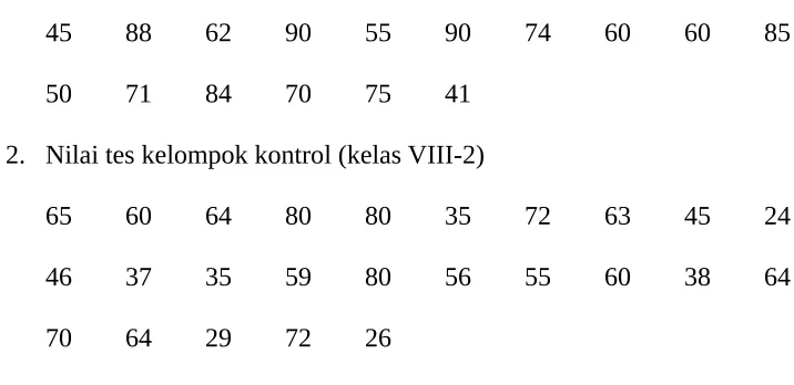 Tabel 4.1. Daftar distribusi frekuensi dari nilai tes kelas eksperimen