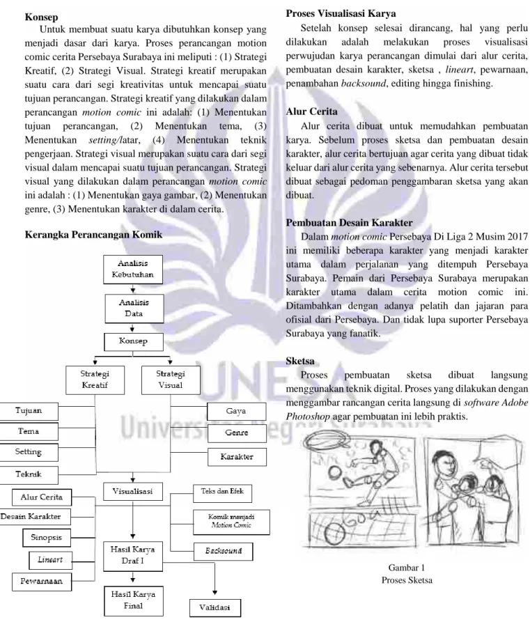 Gambar 1  Proses Sketsa 