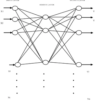 Gambar 2. Struktur model tiga lapis 