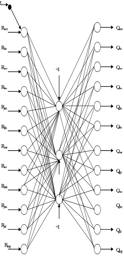 Gambar 4. Struktur jaringan nueral pola-2 