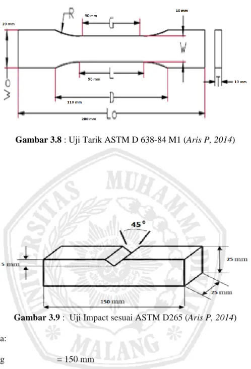 Gambar 3.8 : Uji Tarik ASTM D 638-84 M1 (Aris P, 2014) 