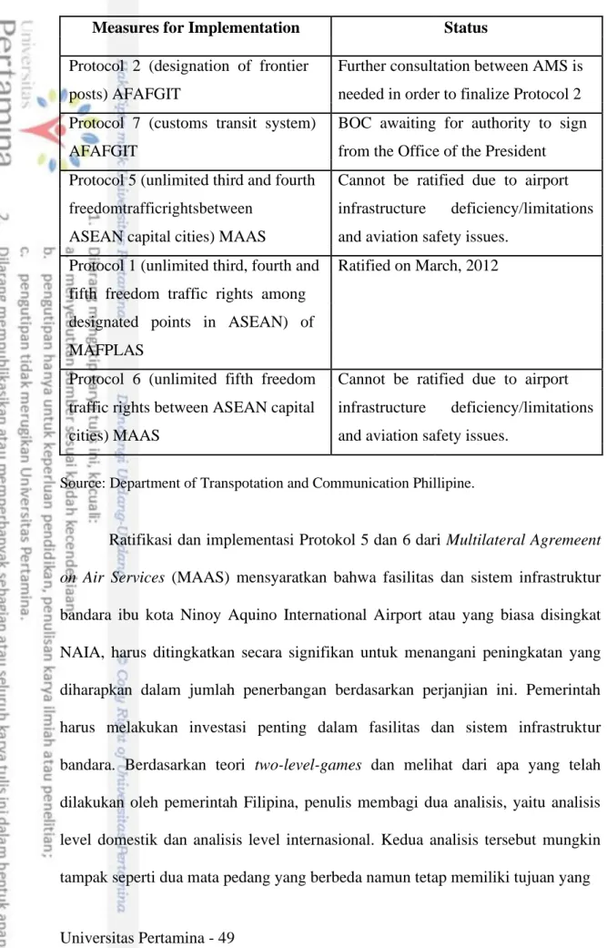 Tabel 3.1. Contoh status protokol MAAS (2008-2011) 