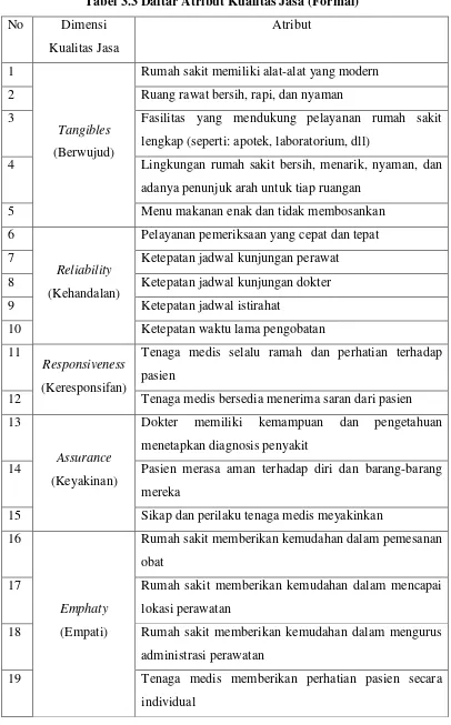 Tabel 3.3 Daftar Atribut Kualitas Jasa (Formal) 