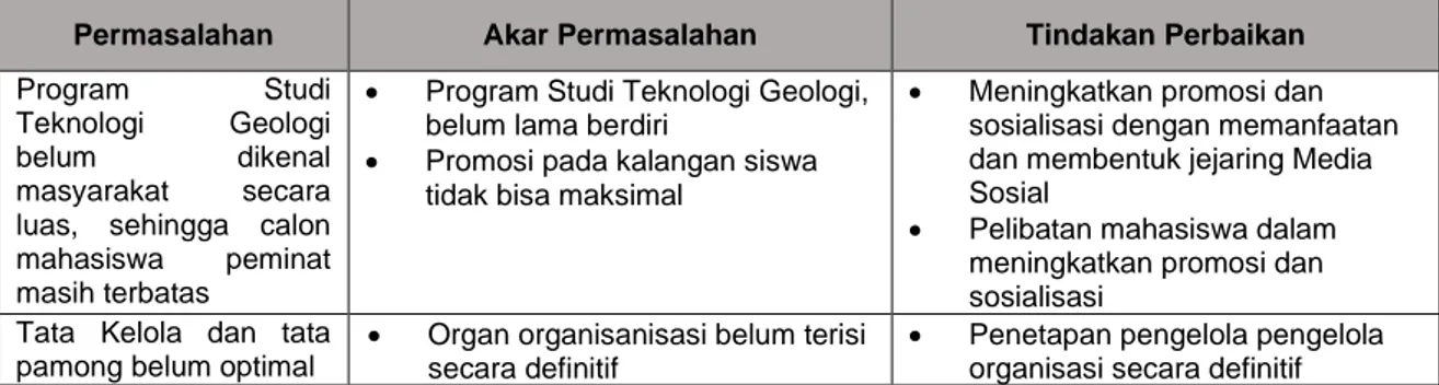 Tabel 3.1. Tindak Lanjut Visi, Misi, Tujuan, dan Strategi Program Studi Teknologi Geologi 