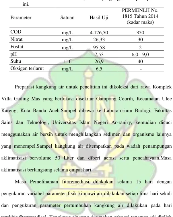 Tabel 3.2 Karakteristik limbah cair kelapa sawit yang digunakan pada penelitian  ini. 