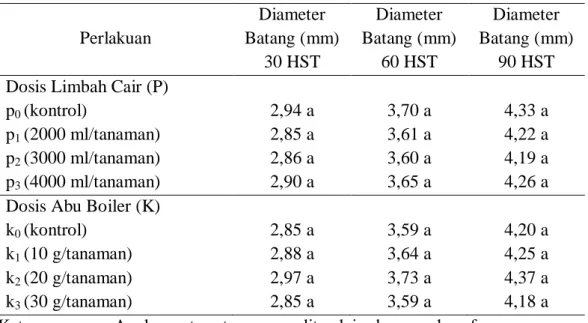 Tabel  2.  Pengaruh  Dosis  Limbah  Cair  dan  Abu  Boiler  Pabrik  Kelapa  Sawit  terhadap Rata-rata Diameter Batang (mm) Pada Umur 30 – 90 HST 