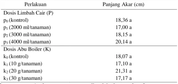 Tabel  3.    Pengaruh  Dosis  Limbah  Cair  dan  Abu  Boiler  Pabrik  Kelapa  Sawit  Terhadap Rata-rata Panjang Akar (cm) Pada Umur 90 HST 