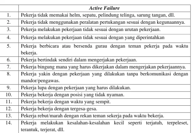 Tabel 1. Variabel Active Failure