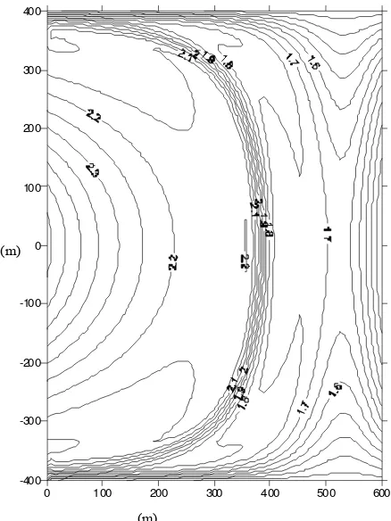 Gambar 2. Hasil simulasi refraksi-difraksi pada teluk (a, b, c)