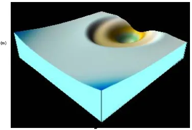 Gambar 3. Hasil simulasi refraksi-difraksi pada tanjung (a, b, c)