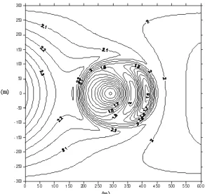 Gambar 4. Hasil simulasi Refraksi-difraksi pada pulau tenggelam (a,b,c) 