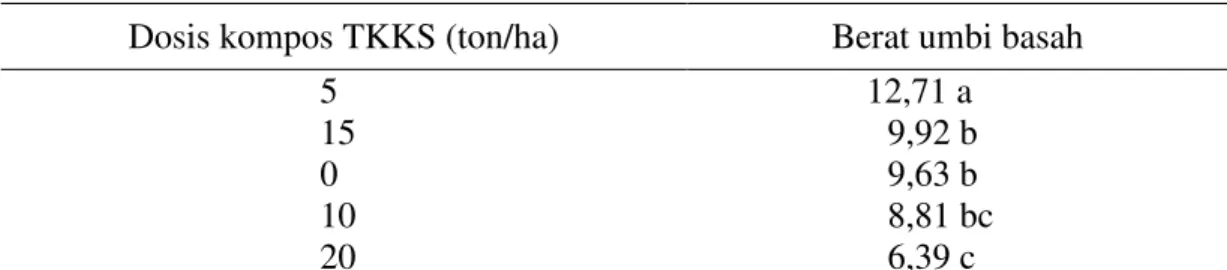 Tabel 4. Berat umbi basah (g) dengan pemberian berbagai dosis kompos TKKS  Dosis kompos TKKS (ton/ha)  Berat umbi basah 