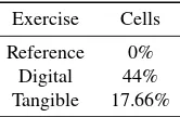 Table 3: Highest max and summed depth of depressions (ft)