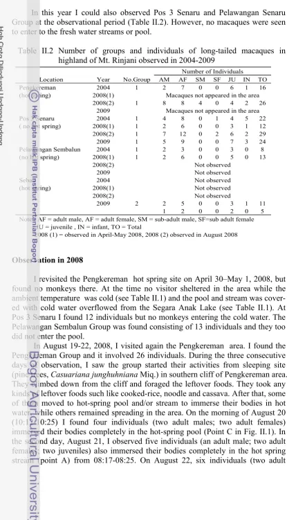 Table II.2 Number of groups and individuals of long-tailed macaques in 