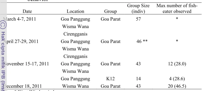 Table III.3 Date, location, group and individuals numbers performed fish-eating 