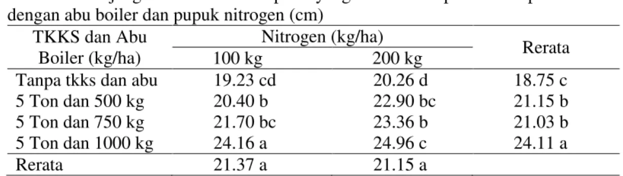 Tabel  1.  Panjang  malai  tanaman  padi  yang  diberi  campuran  kompos  TKKS  dengan abu boiler dan pupuk nitrogen (cm) 