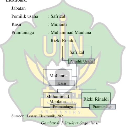 Gambar 4. 1 Struktur Organisasi 