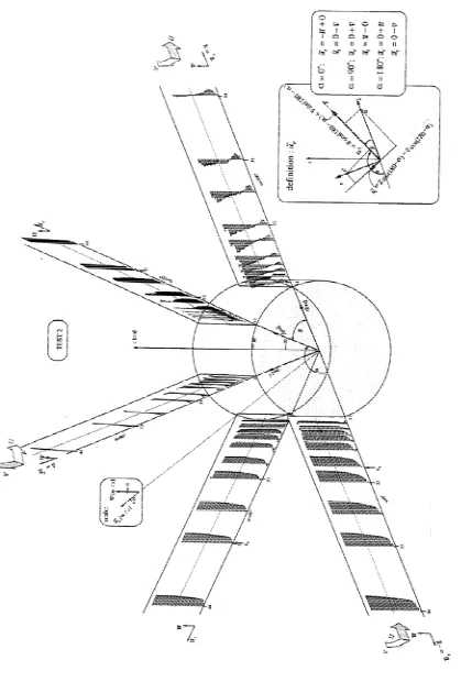 Figure 2. Axonometric representation of flow in planes around a cylinder, for test 2 