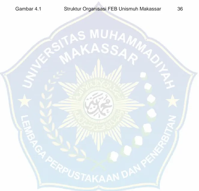 Gambar 4.1  Struktur Organisasi FEB Unismuh Makassar   36 