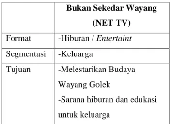 Tabel 1.1 Format, Segmentasi, dan Tujuan Tayangan  Bukan Sekedar Wayang 