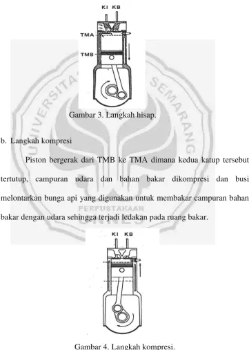 Gambar 4. Langkah kompresi. 