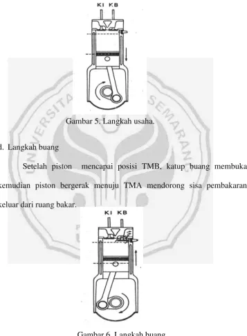 Gambar 6. Langkah buang. 