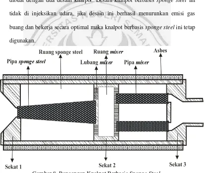 Gambar 8. Rancangan Knalpot Berbasis Sponge Steel. 