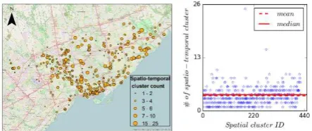 Figure 3.  (a) Mapped spatiotemporal clusters, the size of circle  refers to the number of spatiotemporal clusters associated to a spot