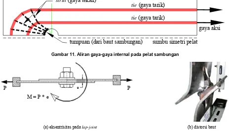 Gambar 12. Eksentrisitas gaya-gaya pada sambungan lap baut tunggal (Dewobroto, 2009) 