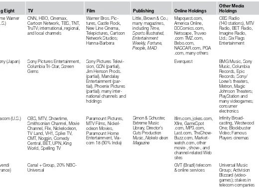 Table 2-2 Major Holdings of Media Conglomerates Continued