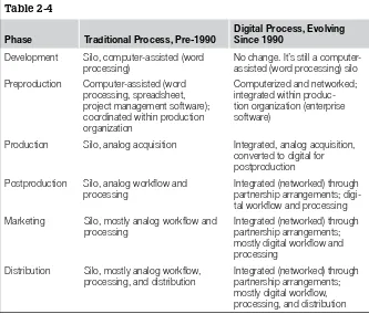 Table 2-4Digital Process, Evolving 