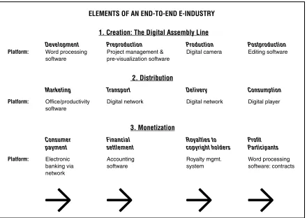 FIGURE 2-4 Elements of a virtual content industry