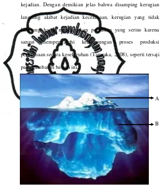 Gambar 2. Teori Gunung Es (Sumber: Bird and German, 1990) 
