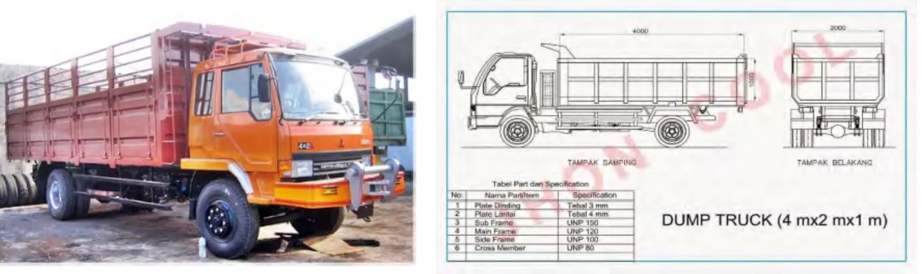Gambar 4-8 Truck Pengangkut Sapi 