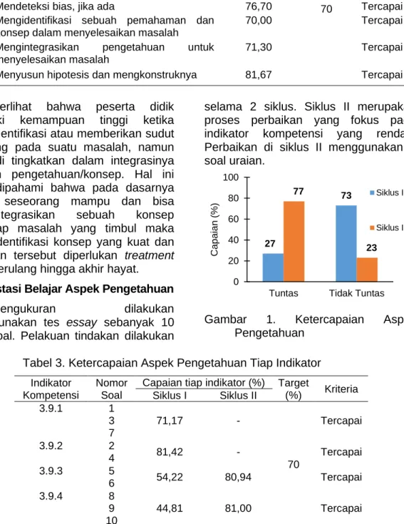 Tabel 2. Indikator Ketercapaian  Pembelajaran 