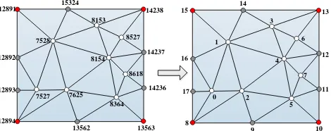 Figure 3. Local index assignment for each vertex in a tile. 