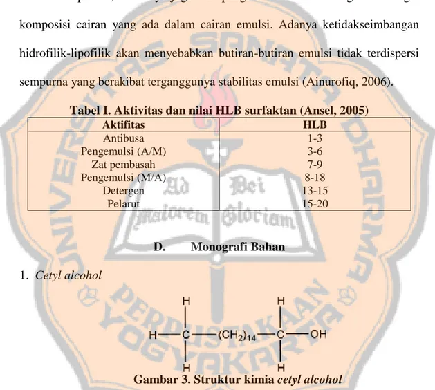 Tabel I. Aktivitas dan nilai HLB surfaktan (Ansel, 2005) 