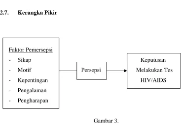 Gambar 3. 