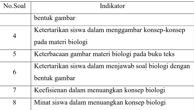 Tabel 3.4.  Pengategorian Tingkat Kesukaran Soal 